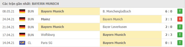 Soi kèo Freiburg vs Bayern Munich, 15/05/2021 - VĐQG Đức [Bundesliga] 18