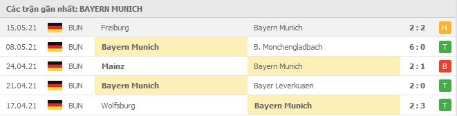 Soi kèo Bayern Munich vs Augsburg, 22/05/2021 - VĐQG Đức [Bundesliga] 16