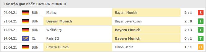 Soi kèo Bayern Munich vs B. Monchengladbach, 08/05/2021 - VĐQG Đức [Bundesliga] 16