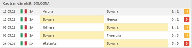 Soi kèo Bologna vs Juventus, 23/05/2021 - VĐQG Ý [Serie A] 8