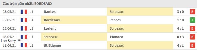 Soi kèo Bordeaux vs Lens, 17/05/2021 - VĐQG Pháp [Ligue 1] 4