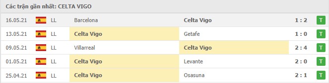 Soi kèo Celta Vigo vs Betis, 23/05/2021 - VĐQG Tây Ban Nha 12