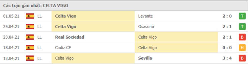 Soi kèo Celta Vigo vs Getafe, 13/05/2021 - VĐQG Tây Ban Nha 12