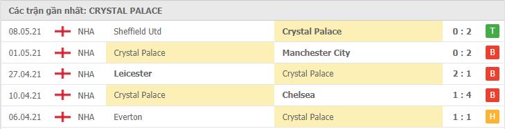 Soi kèo Crystal Palace vs Aston Villa, 16/05/2021 - Ngoại Hạng Anh 4