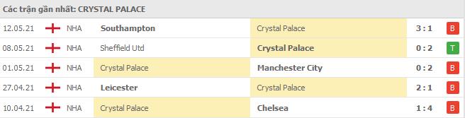 Soi kèo Crystal Palace vs Arsenal, 20/05/2021 - Ngoại Hạng Anh 4
