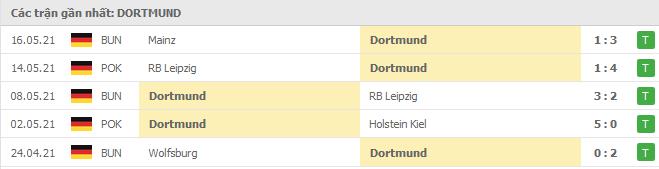 Soi kèo Dortmund vs Bayer Leverkusen, 22/05/2021 - VĐQG Đức [Bundesliga] 16