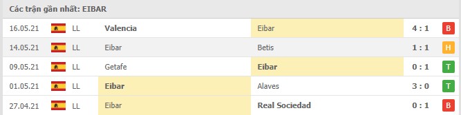 Soi kèo Eibar vs Barcelona, 23/05/2021 - VĐQG Tây Ban Nha 12