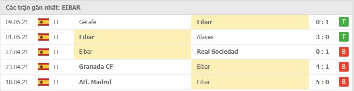 Soi kèo Valencia vs Eibar, 16/05/2021 - VĐQG Tây Ban Nha 14