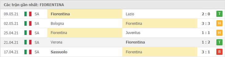 Soi kèo Fiorentina vs Napoli, 16/05/2021 - VĐQG Ý [Serie A] 8
