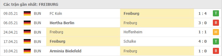 Soi kèo Freiburg vs Bayern Munich, 15/05/2021 - VĐQG Đức [Bundesliga] 16