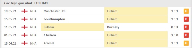 Soi kèo Fulham vs Newcastle, 23/05/2021 - Ngoại Hạng Anh 4