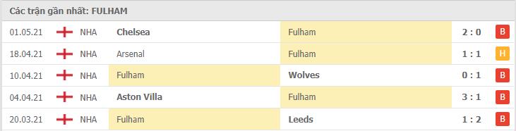 Soi kèo Fulham vs Burnley, 11/05/2021 - Ngoại Hạng Anh 4