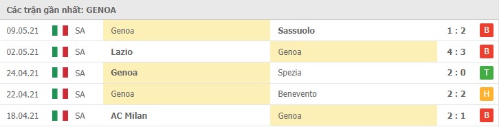 Soi kèo Genoa vs Atalanta, 15/05/2021 - VĐQG Ý [Serie A] 8