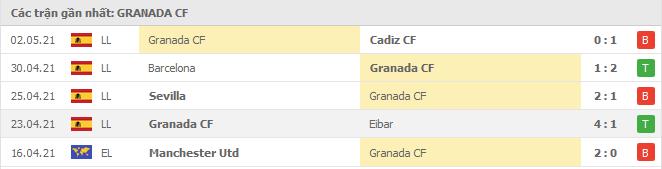 Soi kèo Granada CF vs Real Madrid, 14/05/2021 - VĐQG Tây Ban Nha 12