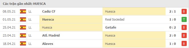 Soi kèo Huesca vs Ath Bilbao, 13/05/2021 - VĐQG Tây Ban Nha 12