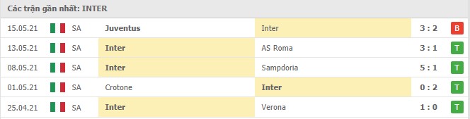 Soi kèo Inter vs Udinese, 23/05/2021 - VĐQG Ý [Serie A] 8