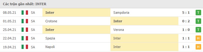Soi kèo Inter Milan vs AS Roma, 13/05/2021 - VĐQG Ý [Serie A] 8