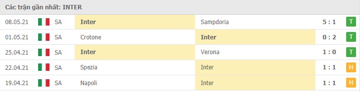 Soi kèo Juventus vs Inter, 15/05/2021 - VĐQG Ý [Serie A] 10