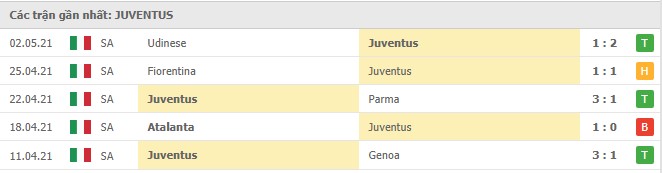 Soi kèo Sassuolo vs Juventus, 13/05/2021 - VĐQG Ý [Serie A] 10