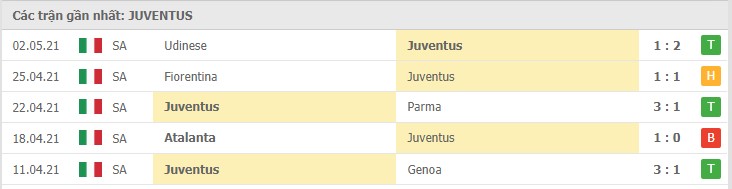 Soi kèo Juventus vs AC Milan, 10/05/2021 – Serie A 8