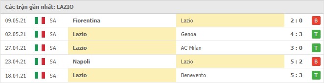 Soi kèo Lazio vs Parma, 13/05/2021 - VĐQG Ý [Serie A] 8