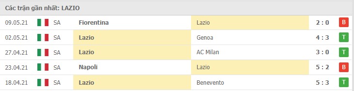 Soi kèo AS Roma vs Lazio, 16/05/2021 - VĐQG Ý [Serie A] 10