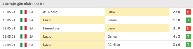 Soi kèo Sassuolo vs Lazio, 23/05/2021 - VĐQG Ý [Serie A] 10