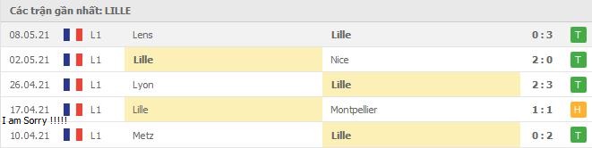 Soi kèo Lille vs St Etienne, 17/05/2021 - VĐQG Pháp [Ligue 1] 4