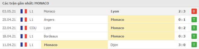 Soi kèo Monaco vs Rennes, 17/05/2021 - VĐQG Pháp [Ligue 1] 4