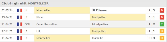 Soi kèo Strasbourg vs Montpellier, 09/05/2021 - VĐQG Pháp [Ligue 1] 6