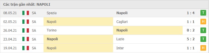 Soi kèo Fiorentina vs Napoli, 16/05/2021 - VĐQG Ý [Serie A] 10