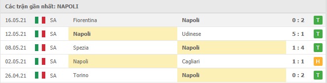 Soi kèo Napoli vs Verona, 23/05/2021 - VĐQG Ý [Serie A] 8
