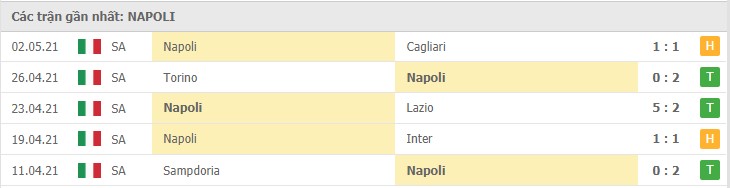 Soi kèo Spezia vs Napoli, 08/05/2021 – Serie A 9