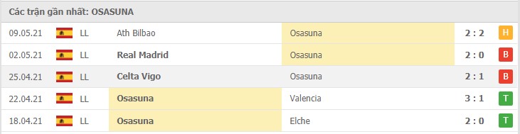 Soi kèo Atl. Madrid vs Osasuna, 16/05/2021 - VĐQG Tây Ban Nha 14