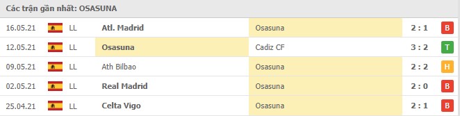 Soi kèo Osasuna vs Real Sociedad, 23/05/2021 - VĐQG Tây Ban Nha 12