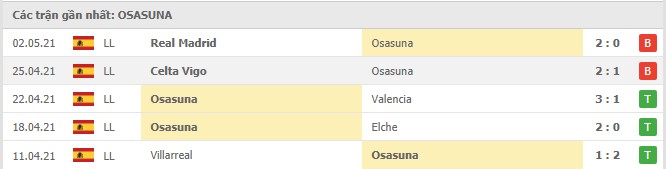 Soi kèo Ath Bilbao vs Osasuna, 09/05/2021 - VĐQG Tây Ban Nha] 14