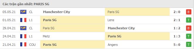 Soi kèo Paris SG vs Reims, 17/05/2021 - VĐQG Pháp [Ligue 1] 4
