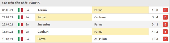 Soi kèo Lazio vs Parma, 13/05/2021 - VĐQG Ý [Serie A] 10