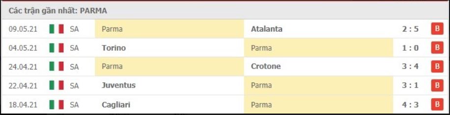 Soi kèo Parma vs Sassuolo, 16/05/2021 - VĐQG Ý [Serie A] 8