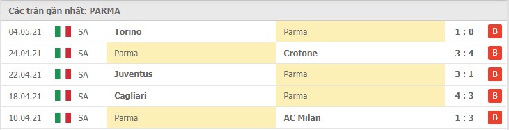 Soi kèo Parma vs Atalanta, 09/05/2021 – Serie A 8