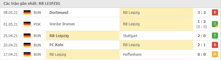 Soi kèo RB Leipzig vs Wolfsburg, 17/05/2021 - VĐQG Đức [Bundesliga] 16