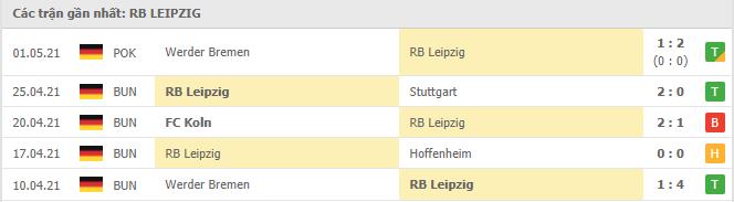 Soi kèo Dortmund vs RB Leipzig, 08/05/2021 - VĐQG Đức [Bundesliga] 18