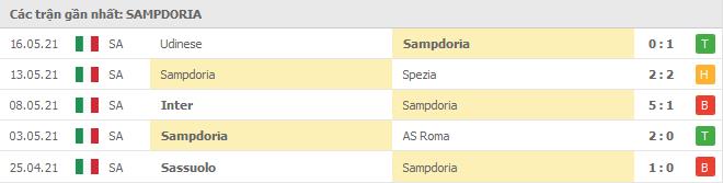 Soi kèo Sampdoria vs Parma, 23/05/2021 - VĐQG Ý [Serie A] 8
