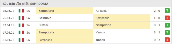 Soi kèo Inter Milan vs Sampdoria, 08/05/2021 – Serie A 10