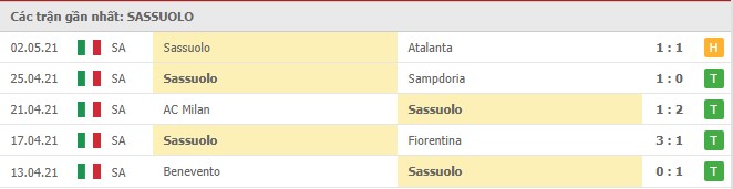 Soi kèo Sassuolo vs Juventus, 13/05/2021 - VĐQG Ý [Serie A] 8