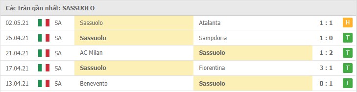 Soi kèo Genoa vs Sassuolo, 09/05/2021 – Serie A 10