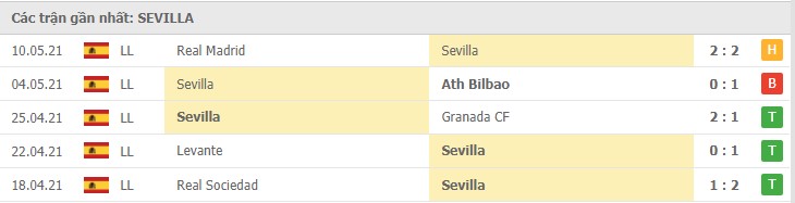 Soi kèo Villarreal vs Sevilla, 16/05/2021 - VĐQG Tây Ban Nha 14