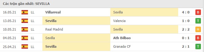 Soi kèo Sevilla vs Alaves, 23/05/2021 - VĐQG Tây Ban Nha 12