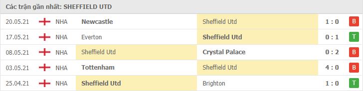 Soi kèo Sheffield Utd vs Burnley, 23/05/2021 - Ngoại Hạng Anh 4