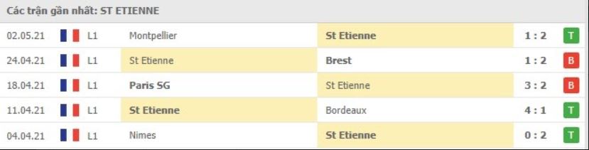 Soi kèo St Etienne vs Marseille, 09/05/2021 - VĐQG Pháp [Ligue 1] 4